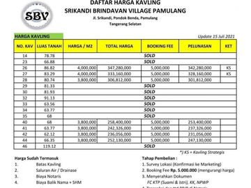 Rumah ready stok 500 jutaan di Pamulang