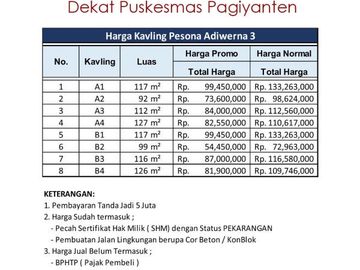 50 Jt-an Dekat Puskesmas Pagiyanten Tegal SHM