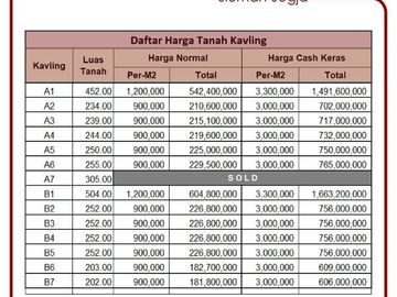 Kavling Sleman, Cocok Untuk Villa; Angsur 12X Tanpa Bunga