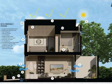 Dijual Rumah Konsep Scandinavian di Bintaro
