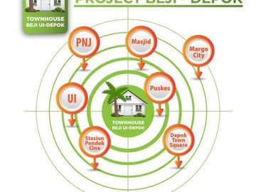 Rumah Exclusive 2 lantai dekat UI di Beji Depok