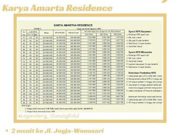 dijual Rumah Murah