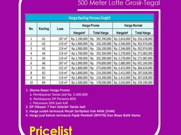 Promo 25% Kapling Dekat Lotte Grosir Singkil - Tegal: 1 Jt-an