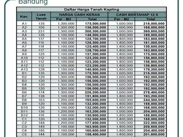 Kapling Termurah 5 Menit Alun-Alun Cicalengka 1Jtan/m2