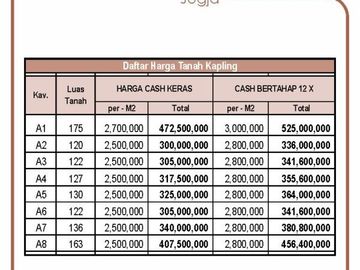 Tanah Murah Sleman Angsur 12x Tanpa Bunga