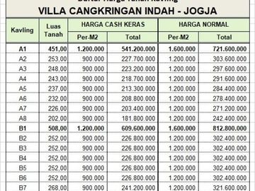 Kavling Villa Jogja Utara: Hanya 900 Ribu/Meter