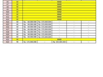 Dijual Rumah Type 45/100 m2 Di Klaten Selatan