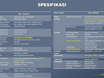 Clustee Dakota Suvarna Sutera Tangerang tipe Datura investasi terbaik