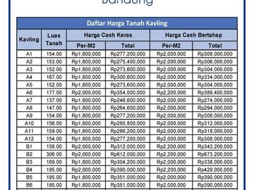 Kavling Bandung City View Dekat Kantor Desa Girimekar 100 M2