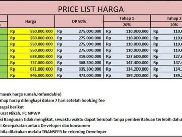 Rumah murah siap huni bebas banjir akses baik di cilangkap