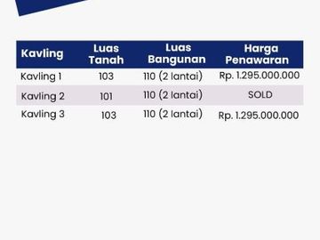 DIJUAL RUMAH MEWAH 2 LANTAI DI MLATI SLEMAN