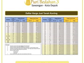 Investasi Menguntungkan: Kavling Depok, Dekat RSUD Depok
