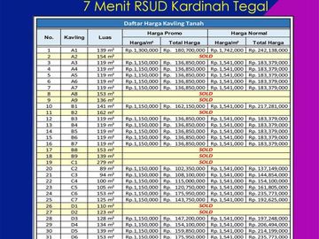 Jual Tanah 9 menit RS Kardinah Tegal: Sertipikat SHM