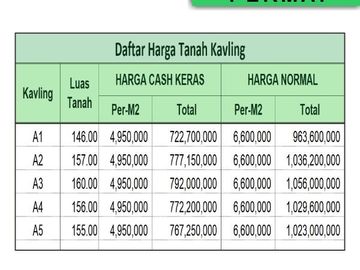 Tanah Dijual Sleman Utara Dekat Terminal Jombor