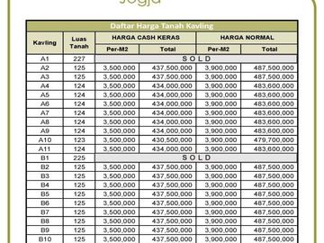 Kavling Strategis Jl. Kaliurang km. 12,5 Profit Pertahun Hingga 30%