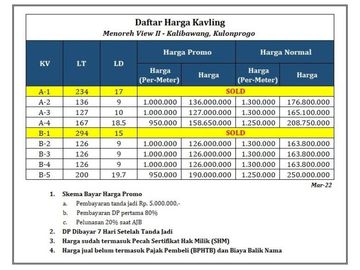 Hanya 900ribu-an permter, Tanah Area Kulon progo