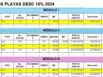 DEPARTAMENTOS EN VENTA CONDOMINIO PLAYAS