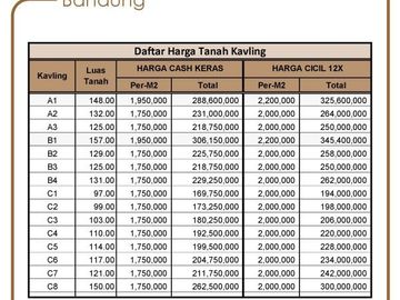 Dijual Kapling Tanah Murah Kota Bandung Girimekar