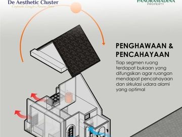 Rumah Baru Full Furnished, 200 Jutaan di Mojosari, Mojokerto