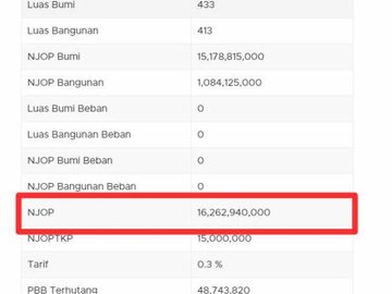 DIJUAL RUKO/KANTOR STRATEGIS, MODERN CREATIVE OFFICE Jl TEBET RAYA