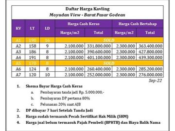 Dijual Kavling Moyudan, Tepi Jalan Aspal Utama, Sertipikat SHM