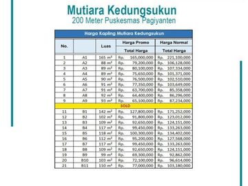 Kavling Timur Pasar Kedungsukun, Harga Promo: SHM Unit