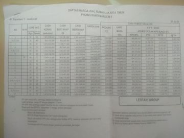 Rumah termurah Pinang Ranti dekat Bandara Halim TMII & Tol