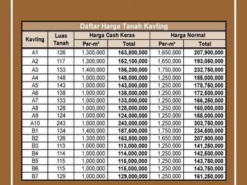 Kavling Dekat Balai Desa Sukorini Klaten SHM Perunit