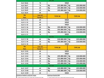Jual Hunian Minimalis Modern Hanya 210jtan Di Prambanan