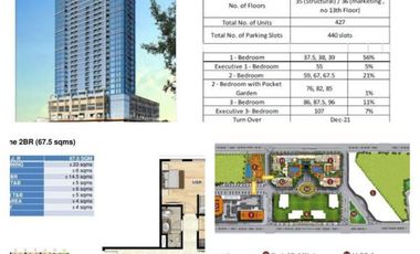Park Avenue 2 Bedroom For Sale in Grand Central Park BGC