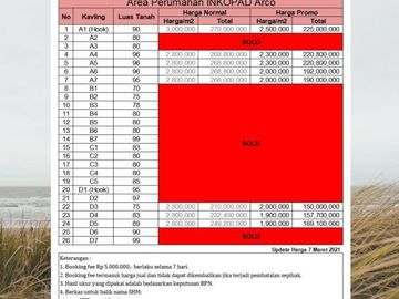 Tanah Kavling Murah Dekat Jalan Tegar Beriman 2, Diskon 25%