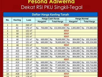SHM Pecah Unit : 70 Jt-an Dekat Lotte Grosir Tegal