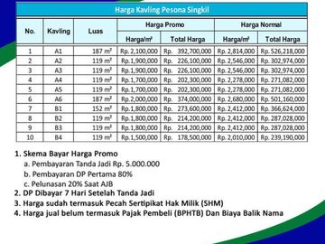 Dekat Lotte Grosir Tegal: SHM Kavling Perumahan