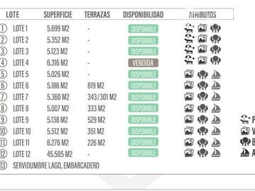 son 12 Parcelas en venta en Caburgua, Pucón