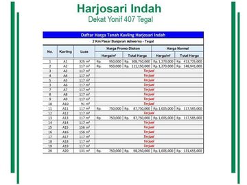 Tanah Barat Pasar Banjaran Tegal, Sertipikat SHM Luasan Ideal
