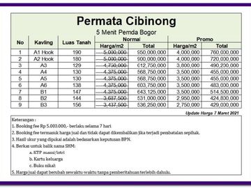 12x Angsuran: Kavling Bogor, Dekat SMP N 2 Cibinong - Bogor