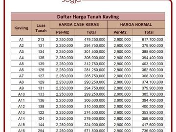 Kavling Dekat Pemda Sleman Bisa Cash Bertahap