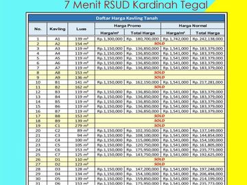 1 Jt-an Dekat RSUD Kardinah Tegal SHM Darat