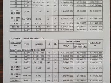 Ciamik Mewah, Graha Nature Intiland, Dendelion, Surabaya | Br237 F