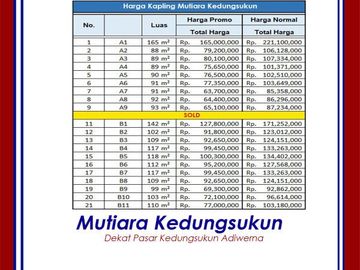 4 Km 407 Tegal: Kavling Standar Perumahan, SHM Unit