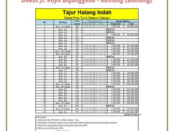 Tanah Murah 1 Jt-an/m² Dekat Depok, SHM Terjamin