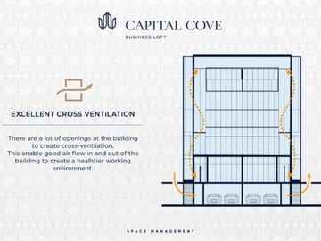 Rukan Berkelas Mewah di Capital Cove BSD City