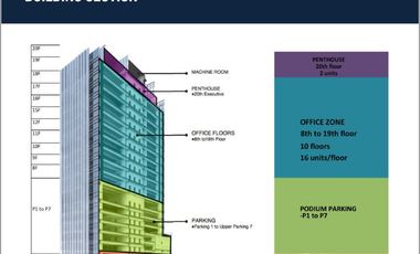 Office Condo at BPI Cebu Corporate Center for Sale