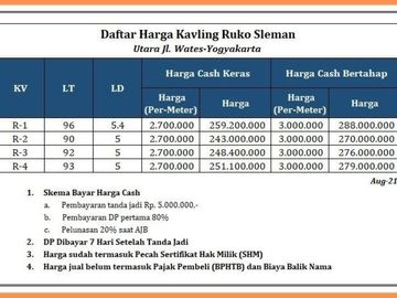 TANAH KAPLING RUKO SLEMAN BARAT, PINGGIR JALAN RAYA: LEGALITAS SHM