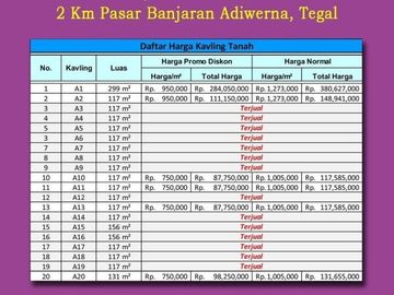 Tanah Dijual: Dekat Yonif 407, SHM Per Unit