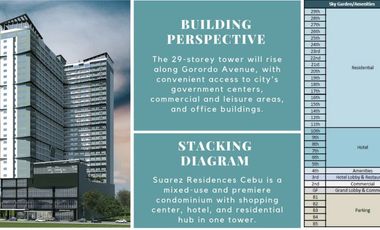 Condominium unit for Sale in Cebu City