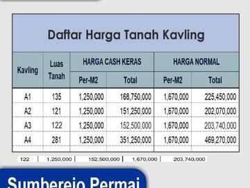 12x Angsur Tanpa Bunga, Harga 1 Jutaan Area Jogja Utara