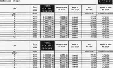 Rent to Own RFO Small Office/ Home Office Loft Condominium