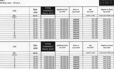 Rent to Own RFO Small Office/ Home Office Loft Condominium