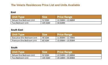 Top Choice in Property Investment! Prime Preselling 3BR Units For Sale at The Velaris Residences Pasig City
